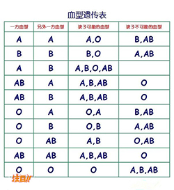 焦作亲子鉴定检测中心如何办理，焦作亲子鉴定中心价格收费